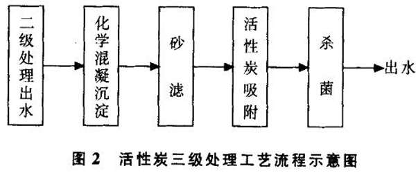 ̿(j)̎ڳˮеđ(yng)ùˇ