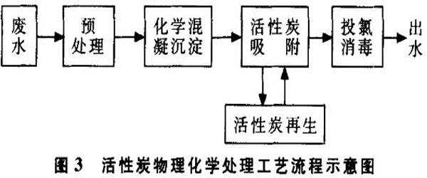 ̿(j)̎ڳˮеđ(yng)ùˇ