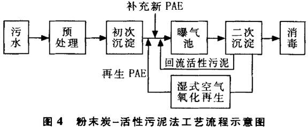 ̿(j)̎ڳˮеđ(yng)ùˇ