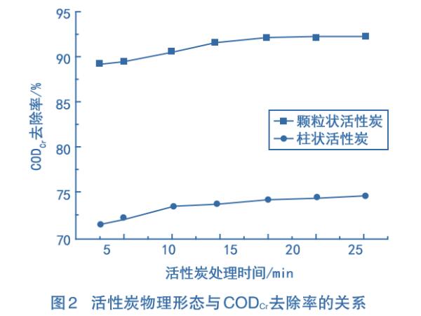 ̿ȾϏUˮ̎еđ(yng)