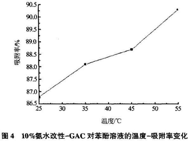 ˮȌ(du)̿Y(ji)(gu)ܵӰ