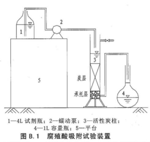 ԁˮ̎ú|(zh)w̿g(sh)Ҏ(gu)DB31/T451-2009