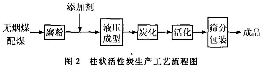 ˮú|(zh)w̿a(chn)c