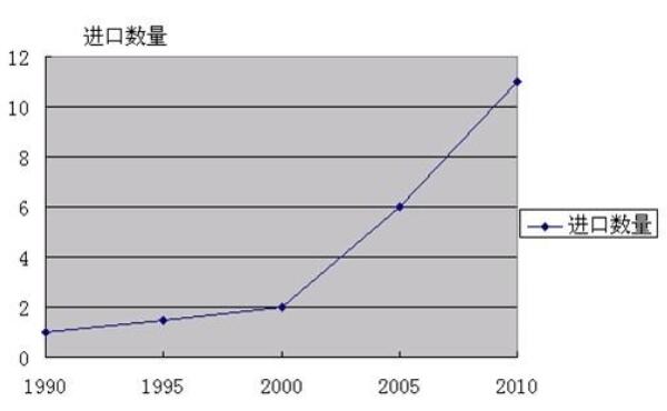 ҇̿(ni)Ј(chng)ԼM(jn)ڬF(xin)