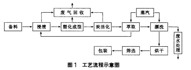 W(xu)ľ|(zh)w̿a(chn)¼g(sh)(yng)
