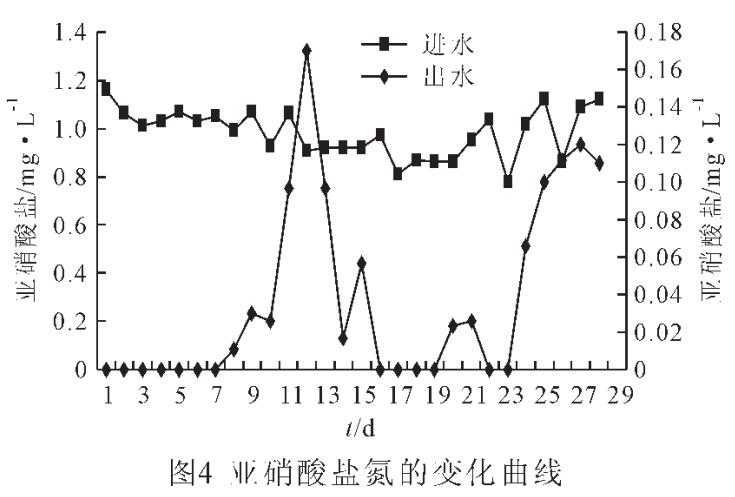 w̿̎ЙC(j)r(nng)ˎUˮ